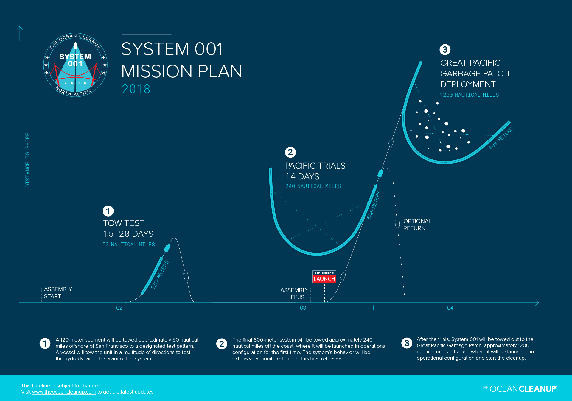 toc-system001-mission-plan-infographic_media_180803_preview
